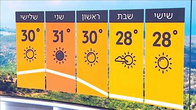 התחזית 20.08.20: ירידה בטמפרטורות בהרים