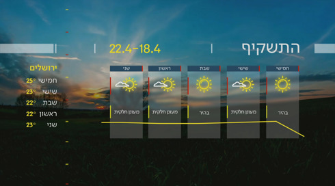 התחזית 17.04.24 | יוסיף להיות חם מהרגיל לעונה