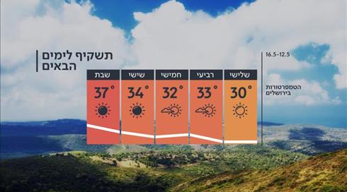 התחזית: מתחמם לקראת שרב