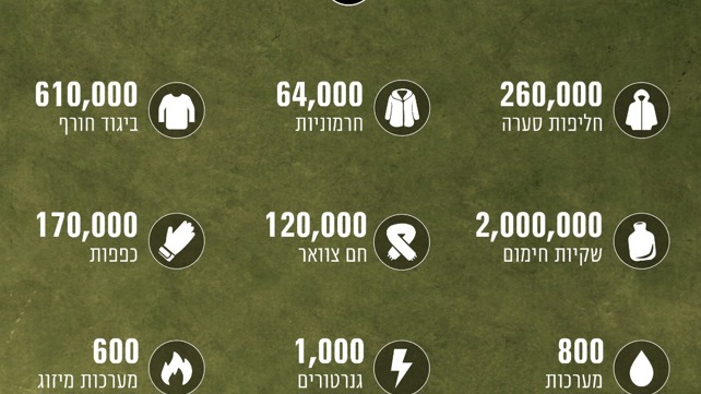 היערכות לחורף