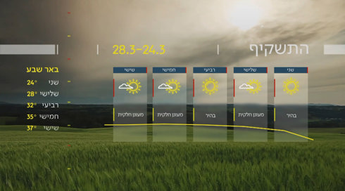 התחזית 23.03.25 |