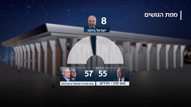 מפת הגושים לאחר 96% מהקולות 19.09.19
