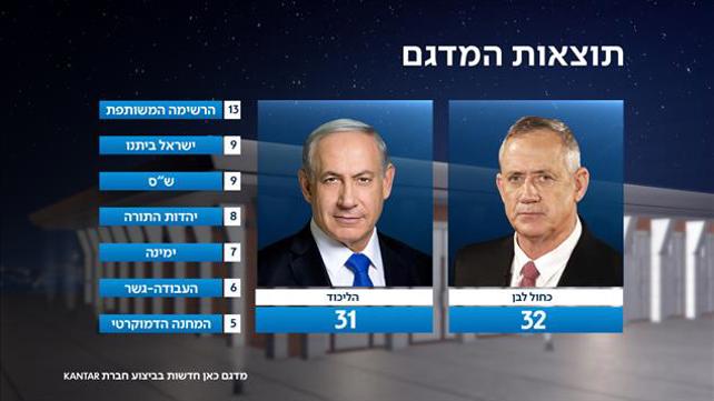 מדגם מעודכן 01:30 כאן חדשות
