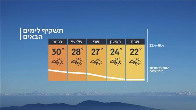 תחזית מזג האוויר 17.04.20