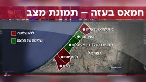 חמאס בעזה - תמונת מצב