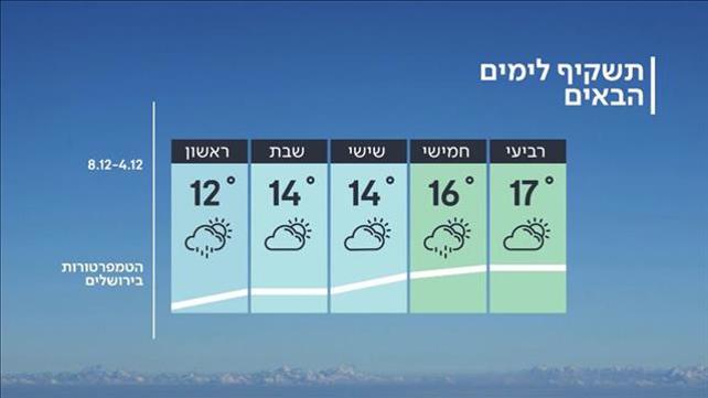 תחזית מזג האוויר, 03.12.19