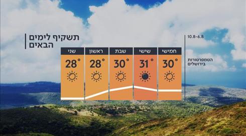 התחזית: עלייה קלה בטמפרטורות (18)