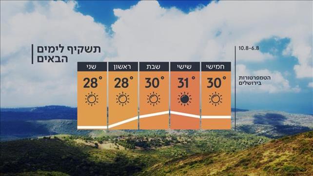 תחזית מזג האוויר 05.08.20