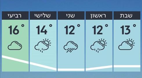 התחזית: החורף בדרך – גם הגשם