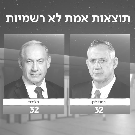 06:30 a.m. update: Vote tally shows political deadlock