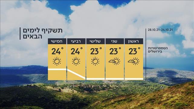 תחזית 23.10.21