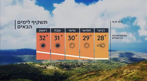 התחזית: עלייה קלה בטמפרטורות (17)