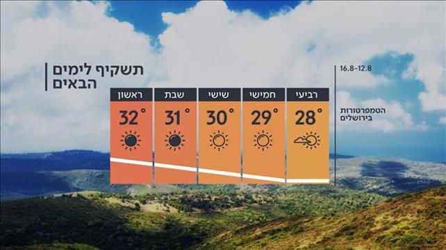 תחזית מזג האוויר 11.08.20