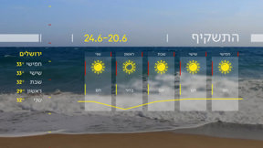 התחזית 19.06.24: טמפרטורות גבוהות מהרגיל לעונה