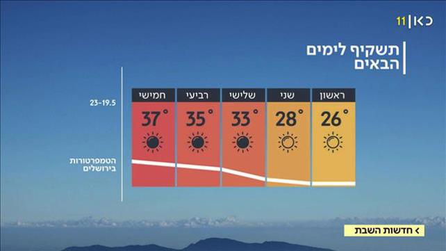 תחזית מזג האוויר 18.05.19