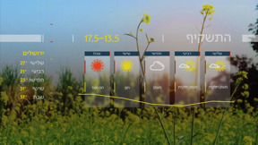 התחזית 12.05.25: מחר יתחמם, אך האובך יישבר בגשם קל