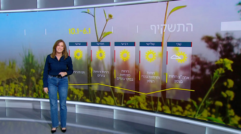 התחזית 05.01.2025 | הגשם חוזר - חשש לשיטפונות בנחלים