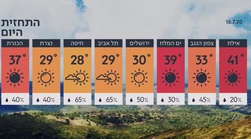 התחזית: מזג אוויר נוח בסוף השבוע