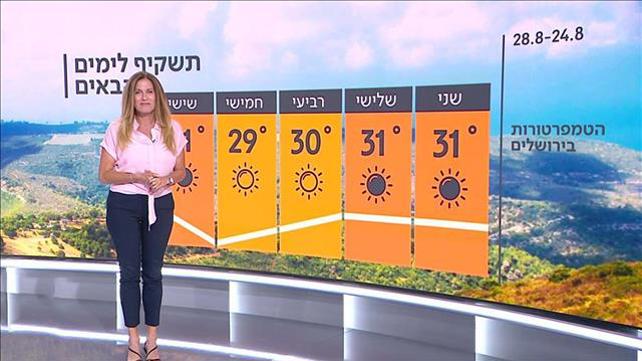 תחזית 23.08.20