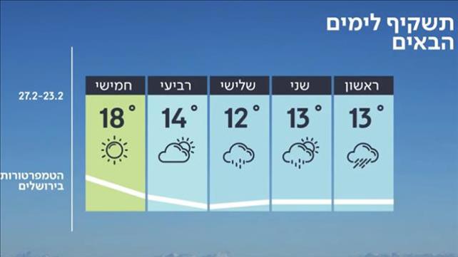 תחזית 22.02.20