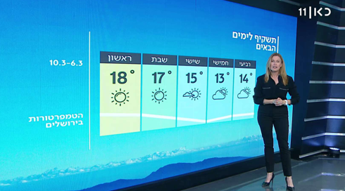 תחזית מזג האוויר: הגשם מאחורינו ומידות החום עולות