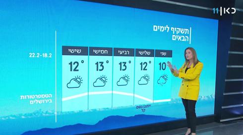 תחזית מזג האוויר: גשם מקומי בכל הארץ