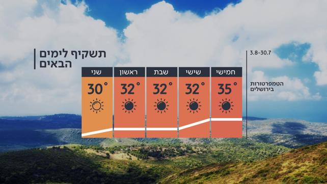 ענת קורול גורדון