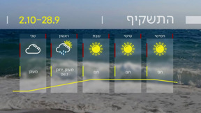 התחזית | 27.09.23