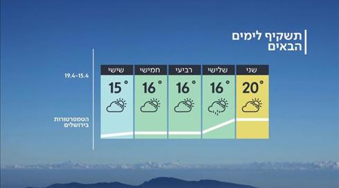 התחזית 14.04.19: שבוע קר עם גשם מקומי