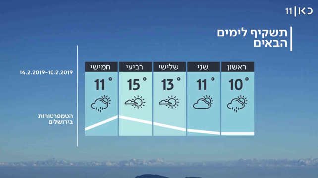 תחזית 16.02