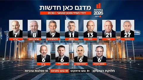 מדגם כאן חדשות. 28.10.2026