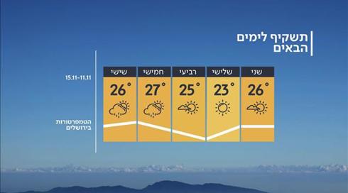 התחזית: חם מהרגיל עד שרבי (4)