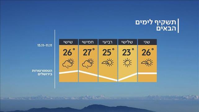 תחזית מזג האוויר, 10.11.19