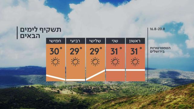 התעללות בפעוטון בחולון