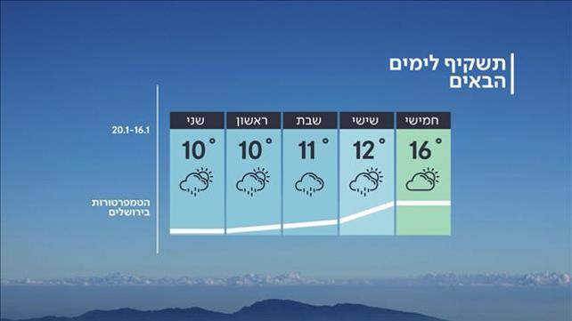 התחזית 15.01.2020