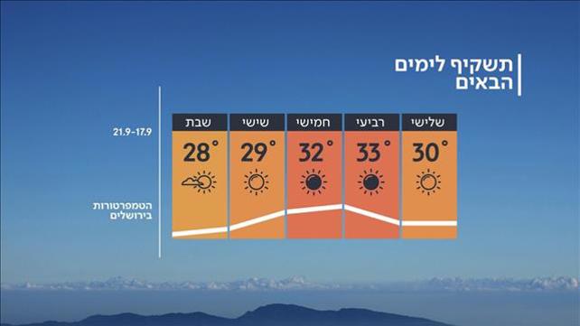 התחזית 16.09.19
