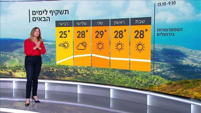התחזית 08.10.21: החום עדיין כאן