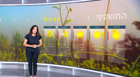 התחזית: חם מהרגיל עד שרבי עד השבוע הבא