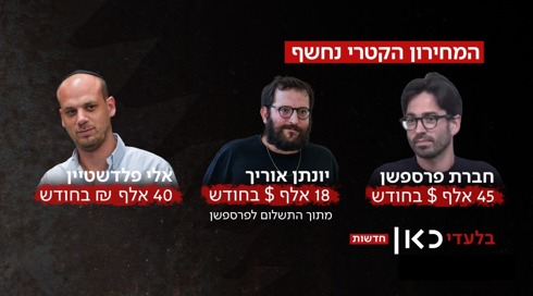 המחירון הקטרי: כמה שילמה קטר למעורבים שונים ב"קטרגייט"?