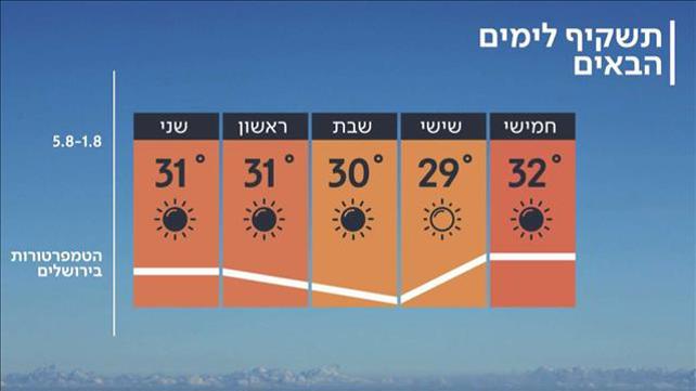 תחזית 31.07.19