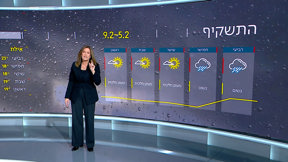התחזית 04.02.25 | גשמים וסופות רעמים