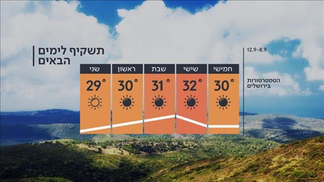 תחזית 017.09.22