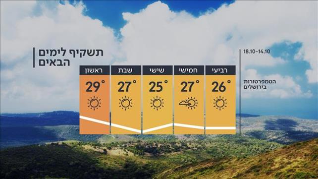 תחזית מזג האוויר, 13.10.20