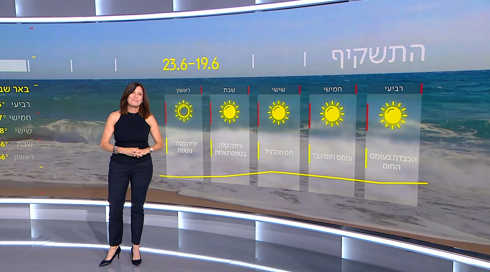 התחזית: עומס חום כבד עד קיצוני עד סוף השבוע