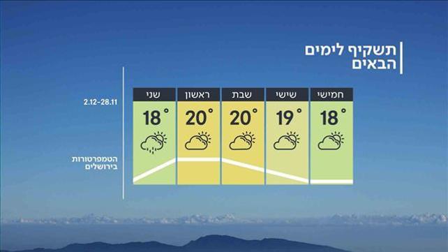 התחזית 27.11