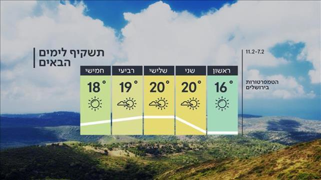 תחזית מזג האוויר, 06.02.21