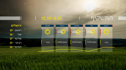 התחזית 05.10.24 | טפטוף עד גשם מקומי בצפון