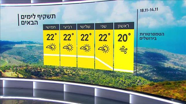 התחזית 13.11.21