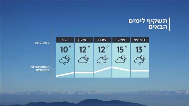 התשקיף לימים הבאים, 19.02.2020