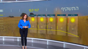 תחזית 10.07.23: 